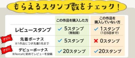 ４．レビュースタンプ