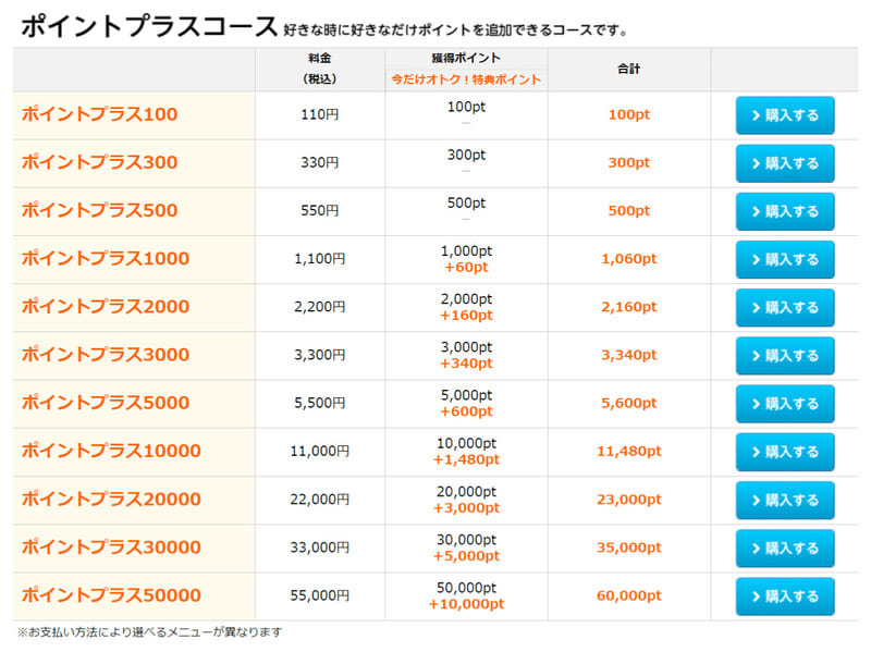 コミックシーモアのポイント制度