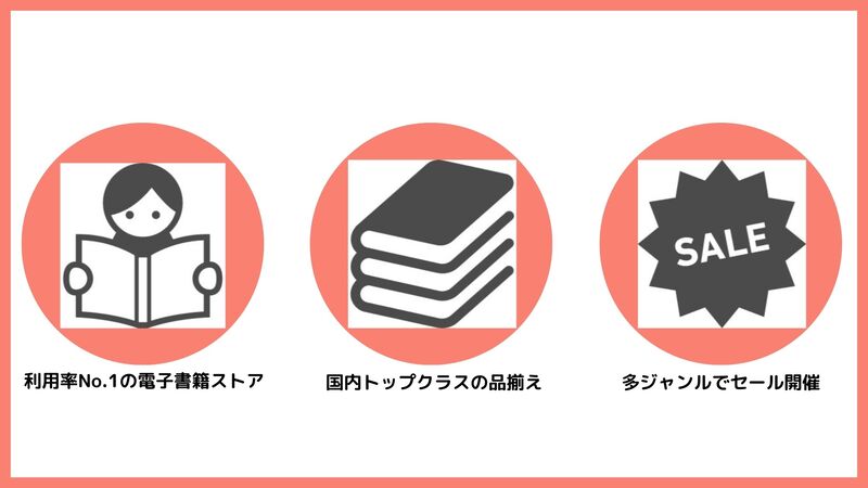 Kindleストアの評価