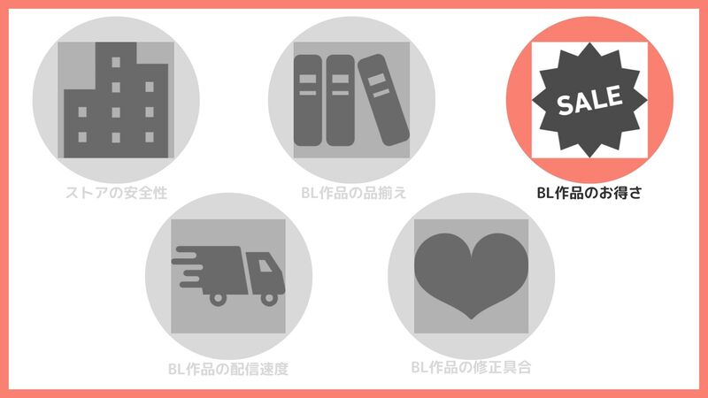 ③BL作品のお得さ
