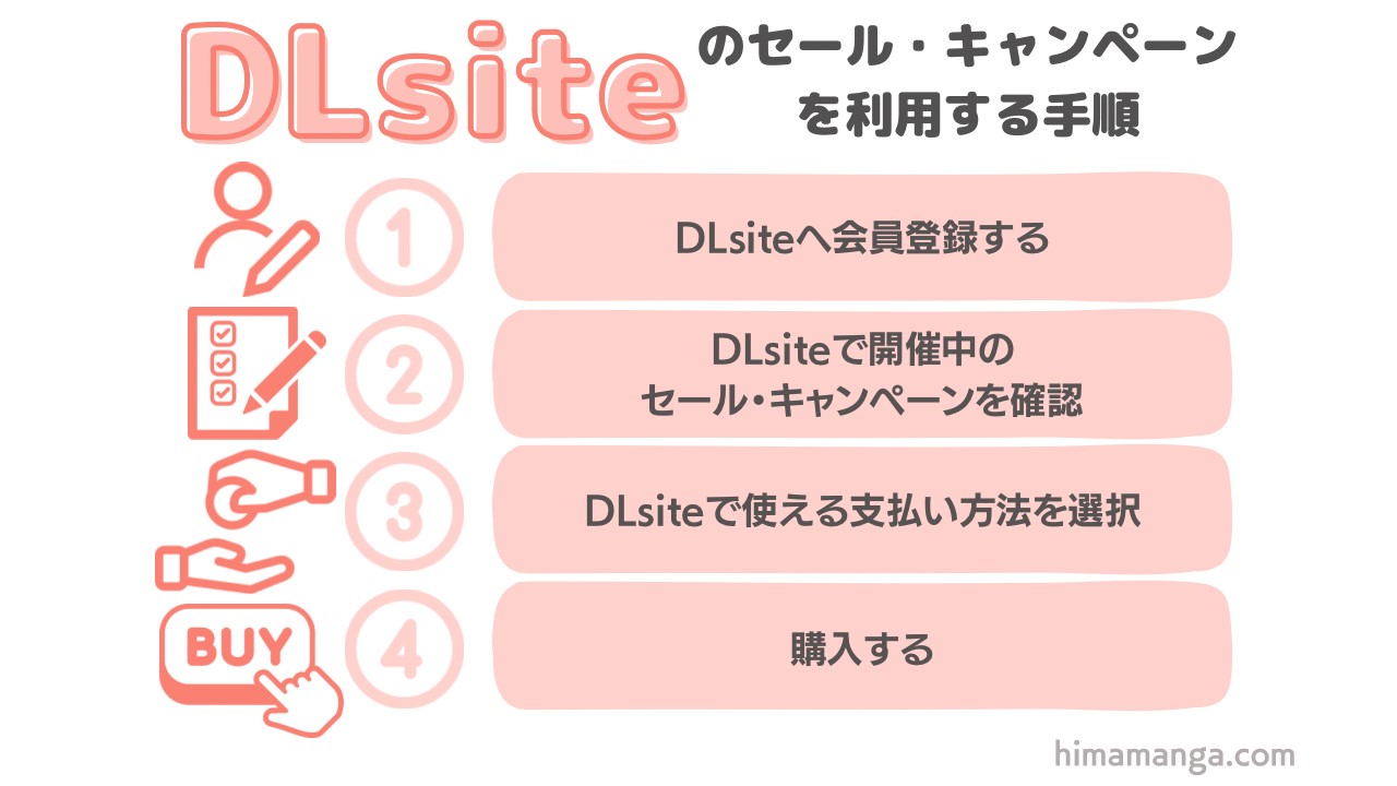 DLsiteのセール・キャンペーンを利用する手順