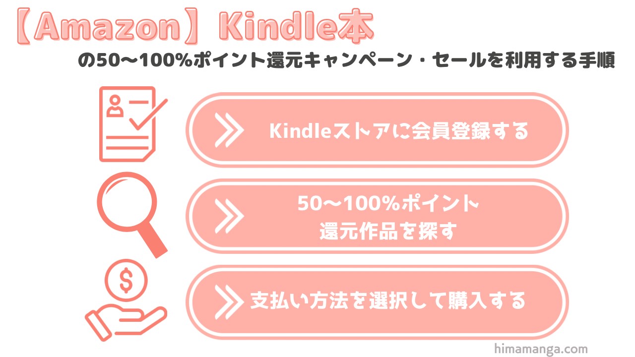 【Amazon】Kindle本の50～100％ポイント還元キャンペーン・セールを利用する手順